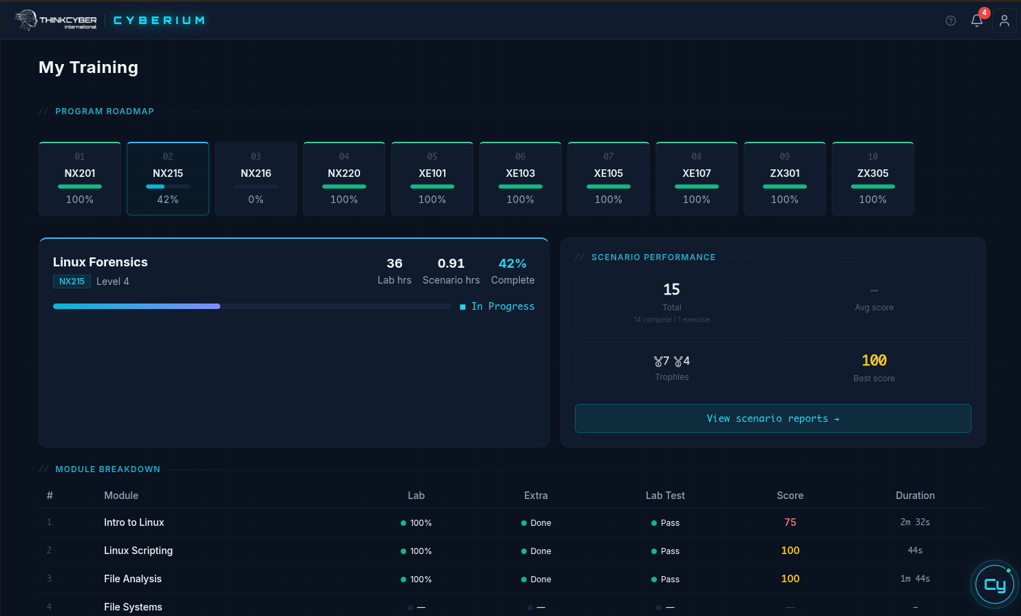 Cyberium Arena student dashboard used in NordCyber Academy training